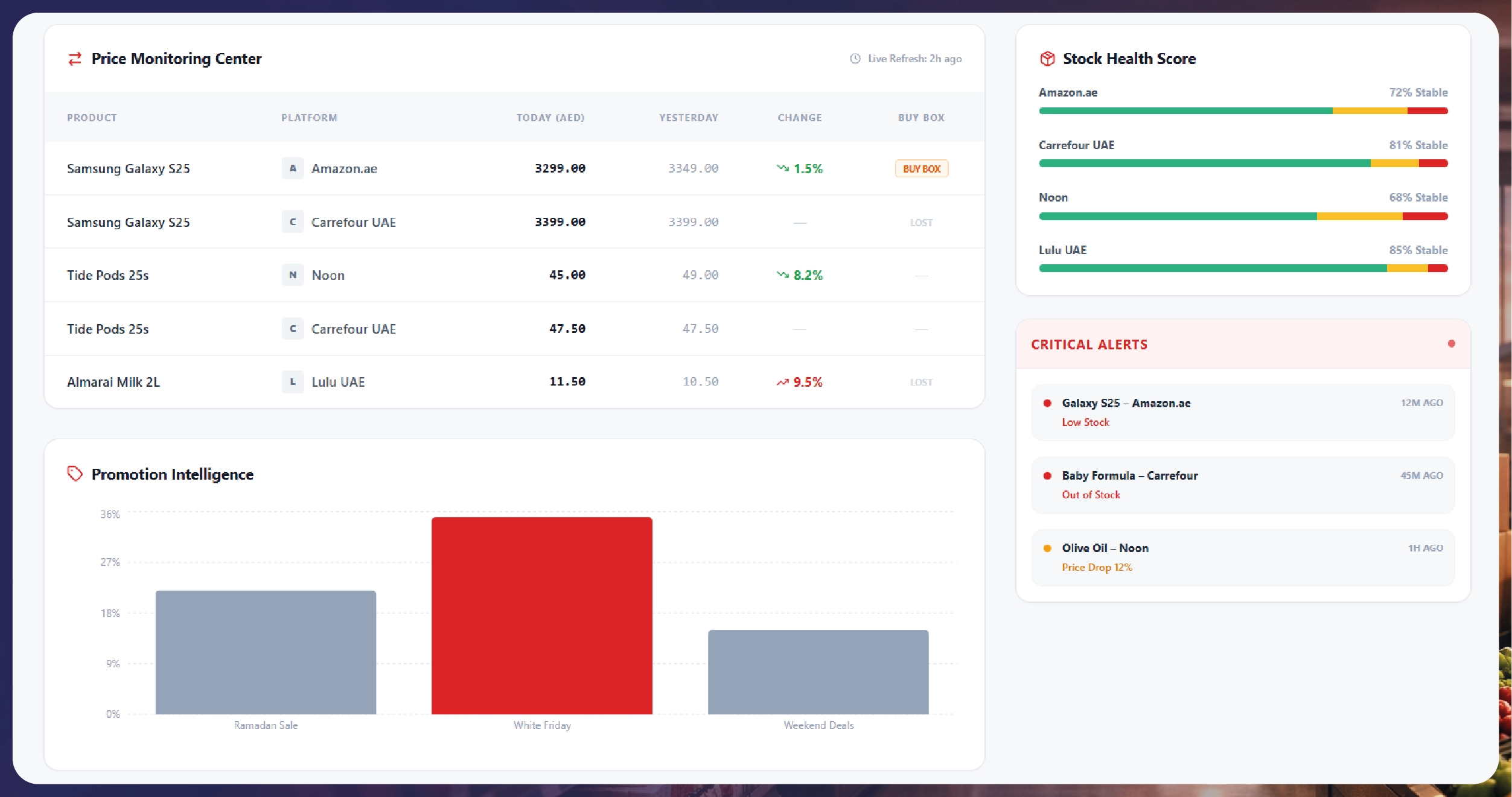 Weekly E-commerce Price Comparison in Amazon India - Trends & Insights-01
